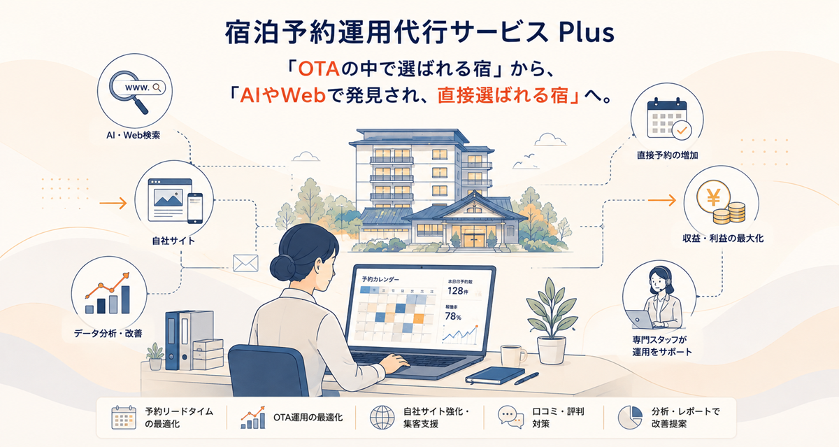 PC用画像 宿泊予約運用代行サービス Plus